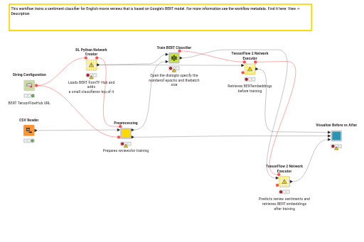 01_BERT_Sentiment_Analysis — NodePit