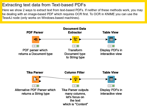 Simple PDF Text Extraction — NodePit