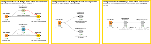 Widget Nodes vs Configuration Nodes — NodePit