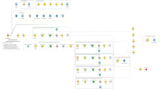 10 Predicting Employee Attrition - Supervised Classification Machine ...