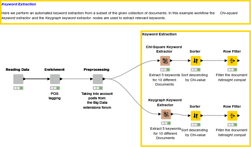 04_Keyword_Extraction — NodePit