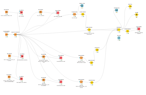 KNIME_project — NodePit