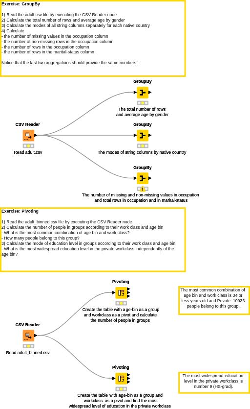 06 Aggregations - Solution — NodePit