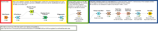 Cross Validation example — NodePit