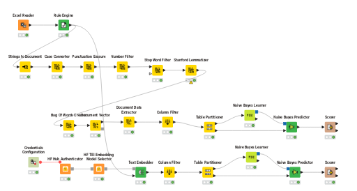 Sentiment_Analysis_H00595114 — NodePit