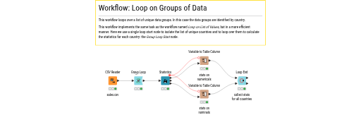 5. Loop on Groups of Data — NodePit
