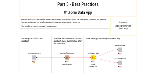 01.Form Data App — NodePit