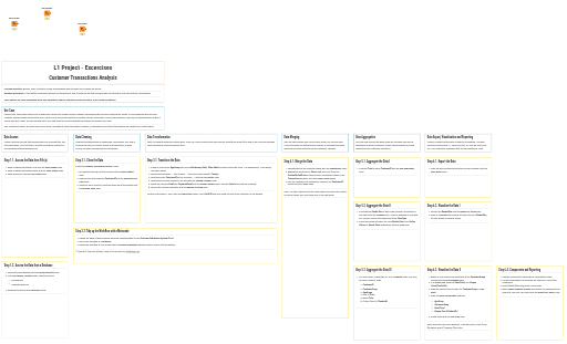 Customer Transactions Analysis - Exercise — NodePit