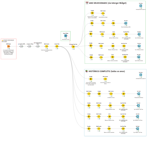 spotify_knime_project — NodePit