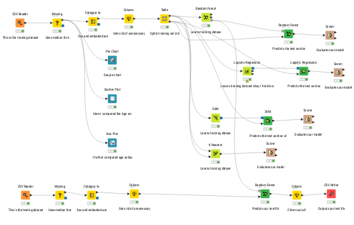 WestlyOrr_titanic_kaggle_lab — NodePit