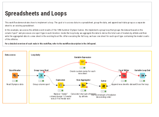 Spreadsheets and Loops — NodePit