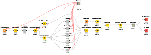 01_GPS — NodePit