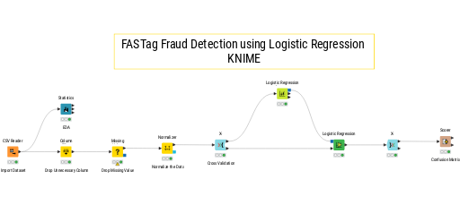 FasTAG Fraud Detection — NodePit