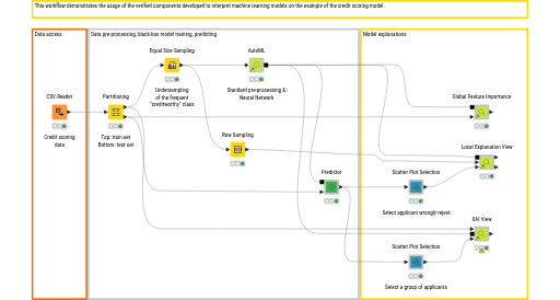 02_XAI_Credit_Scoring_Example — NodePit
