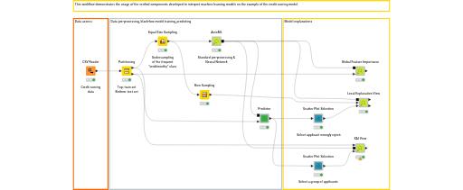 02_XAI_Credit_Scoring_Example — NodePit