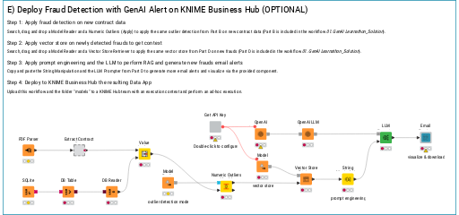 02. GenAI Learnathon_Deployment_Solution — NodePit