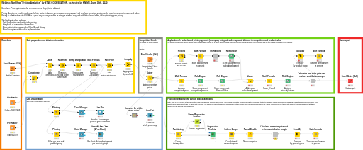 Webinar Pricing Analytics_English — NodePit