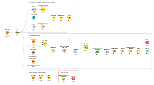 Assignment 2 - Regression — NodePit