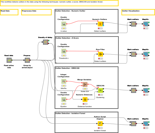 gucken-erarbeiten-verhungert-how-to-find-outliers-using-box-plot-schatz