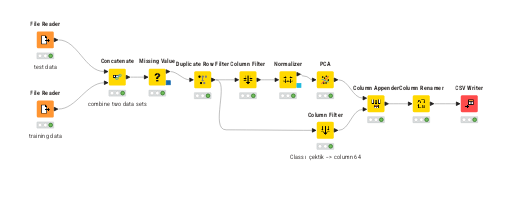 Digits_Preprocessing — NodePit