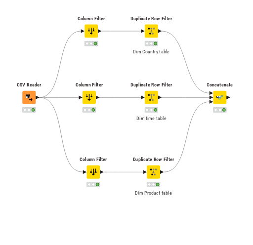 KNIME_project — NodePit