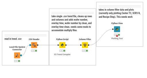 EPI_ES_Trend_Compile — NodePit