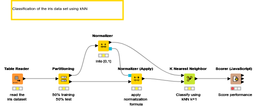 01_kNN — NodePit
