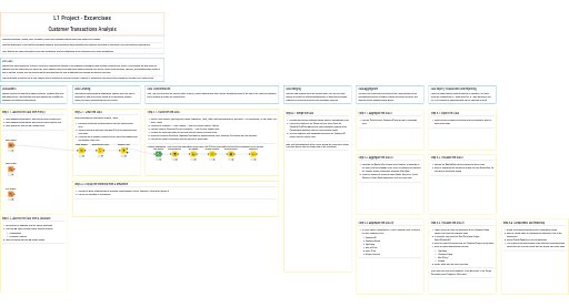 Customer Transactions Analysis - Exercise — NodePit