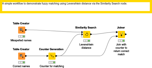 Simple Fuzzy Match Example — NodePit