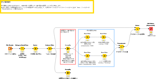 02_ETLの基本操作 — NodePit