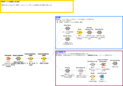 03_時系列データの使用量と自己相関 — NodePit