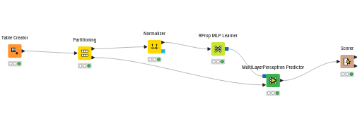 KNIME_single linear perceptron — NodePit