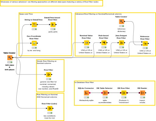 04_Advanced_Row_Filters — NodePit