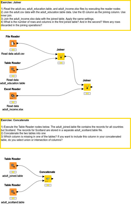 07 Join and Concatenate - Solution — NodePit