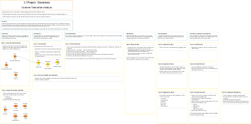 Customer Transactions Analysis - Exercise — NodePit