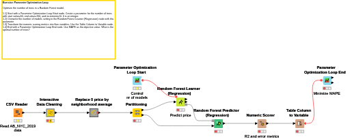 08 Parameter Optimization - Solution — NodePit