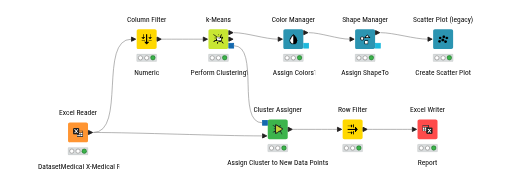 KNIME_project — NodePit