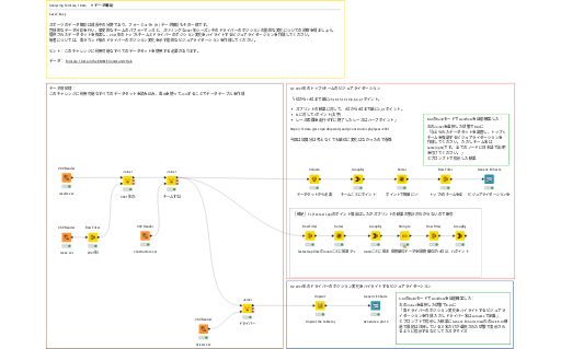 JKI3_019_Analyzing_Formula_1_Data — NodePit