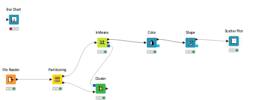 clustering — NodePit