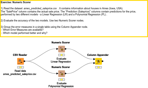 Numeric_Scorer_Solution — NodePit