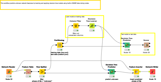 04_Networks_and_Prediction — NodePit