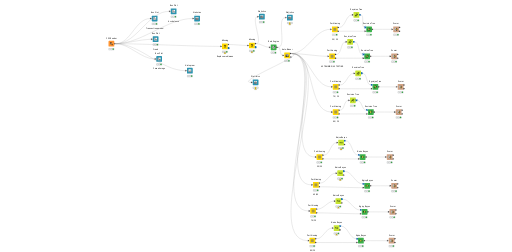 KNIME_project — NodePit