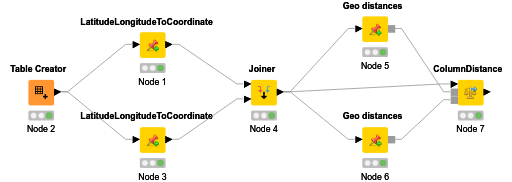 calculate-distance-between-two-latitude-longitude-points-11152-workflow-nodepit