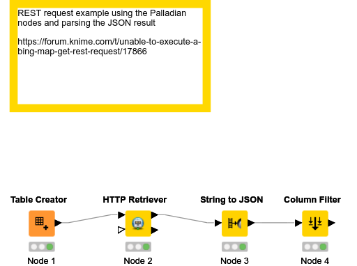 Unable to Execute a Bing Map GET REST Request - KNIME Analytics ...
