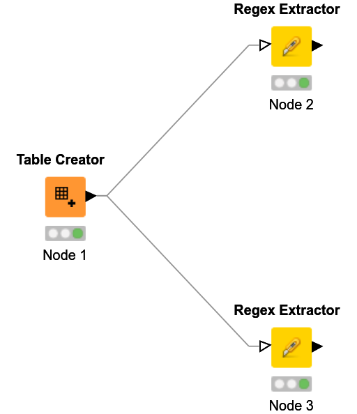 Regex group 28722 nodepit