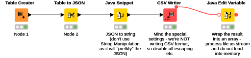 Export Large Table to JSON - KNIME Analytics Platform - KNIME Community ...