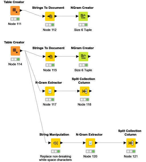 N gram extractor knime extensions knime community forum