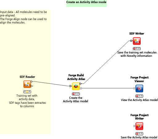 Create an Activity Atlas model using Forge Build — NodePit