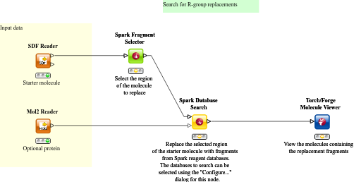 R-group replacement using Spark — NodePit