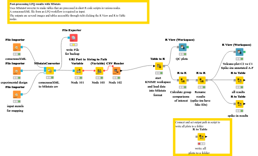 MSstats_statPostProcessing_iPRG2015 — NodePit
